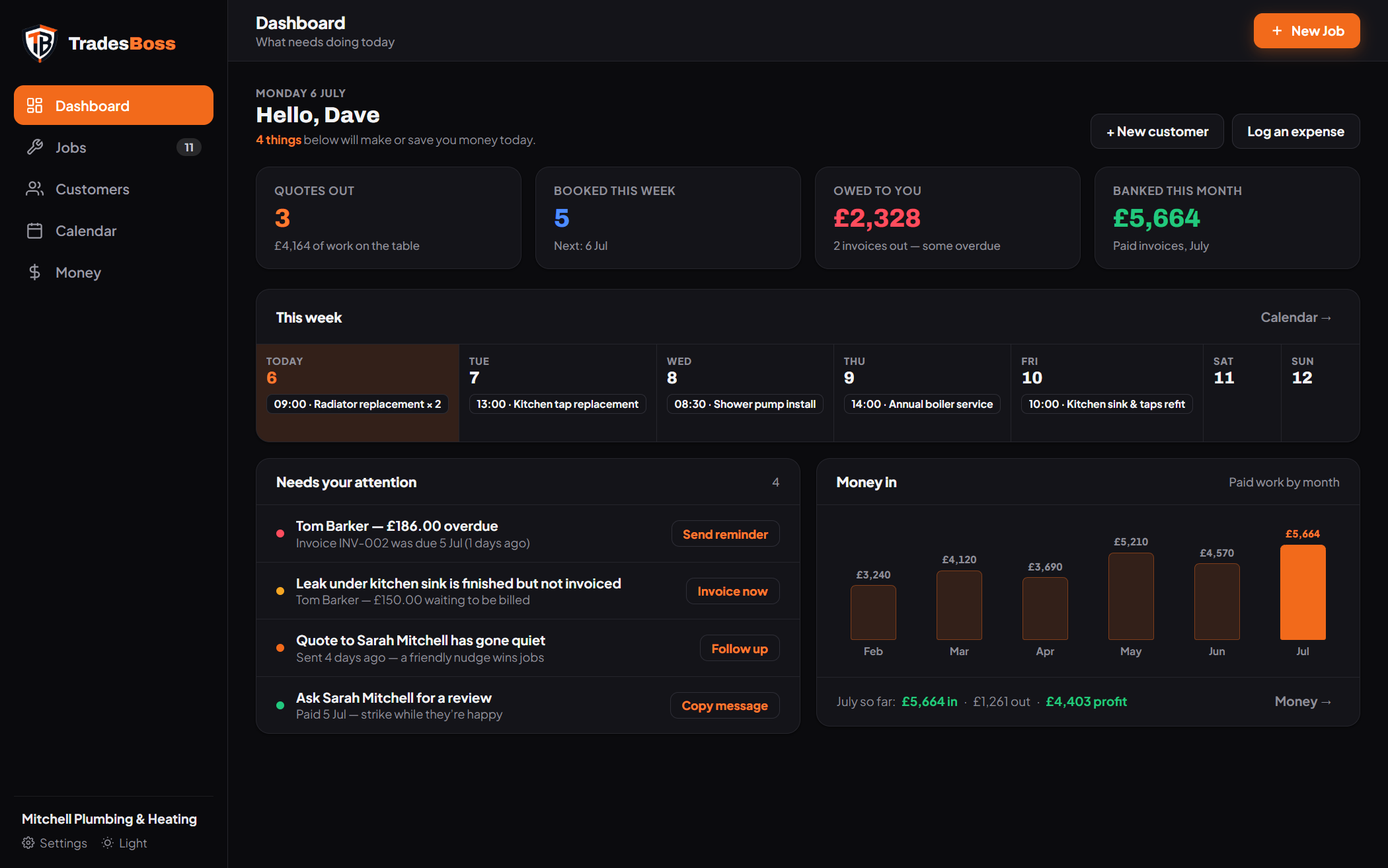 The TradesBoss dashboard — money owed, jobs this week, and who to chase